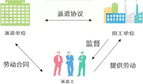 勞務派遣行業迎來強監管風暴 今日起全面嚴查，企業合規迫在眉睫